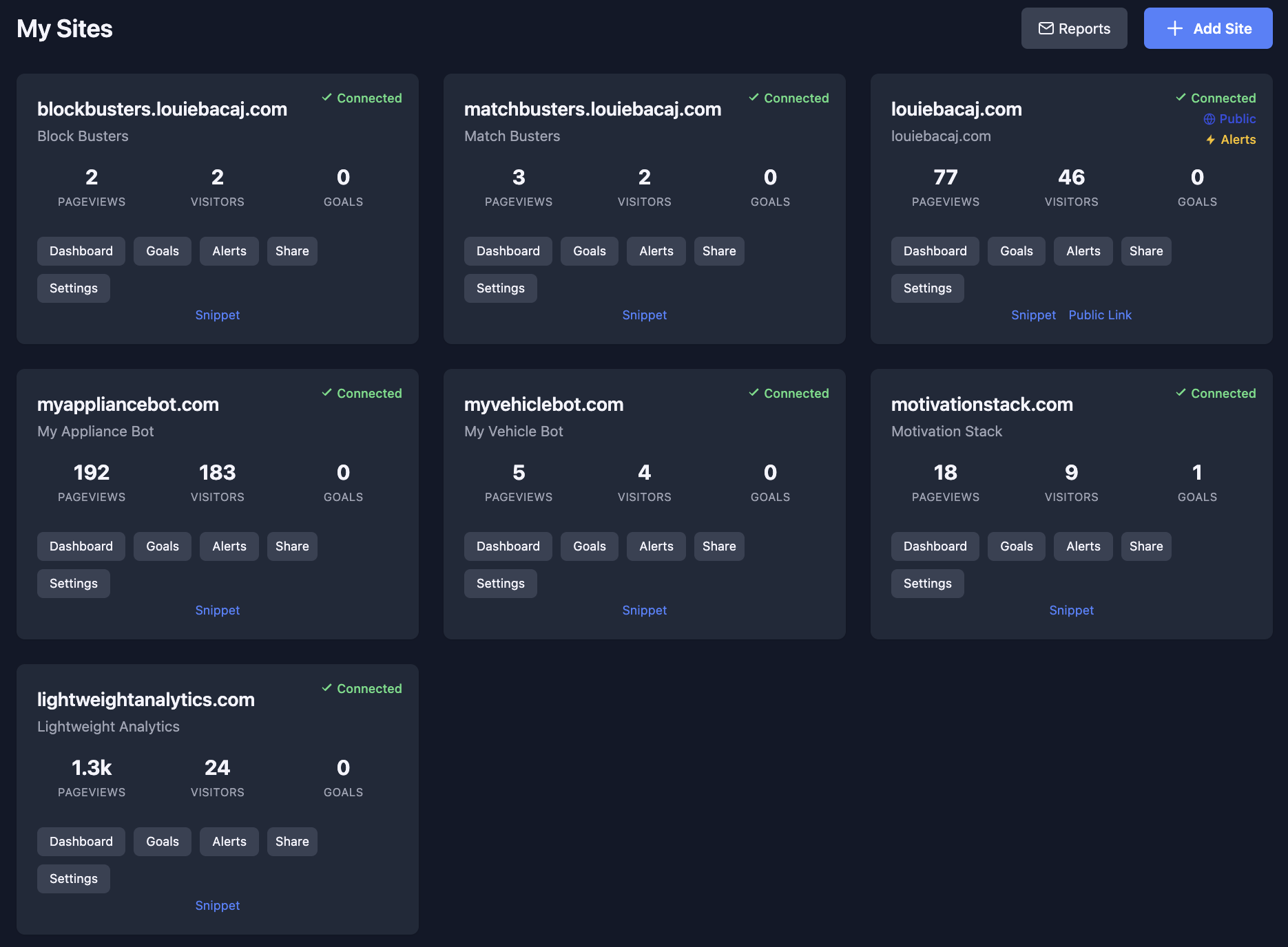 All Sites grid