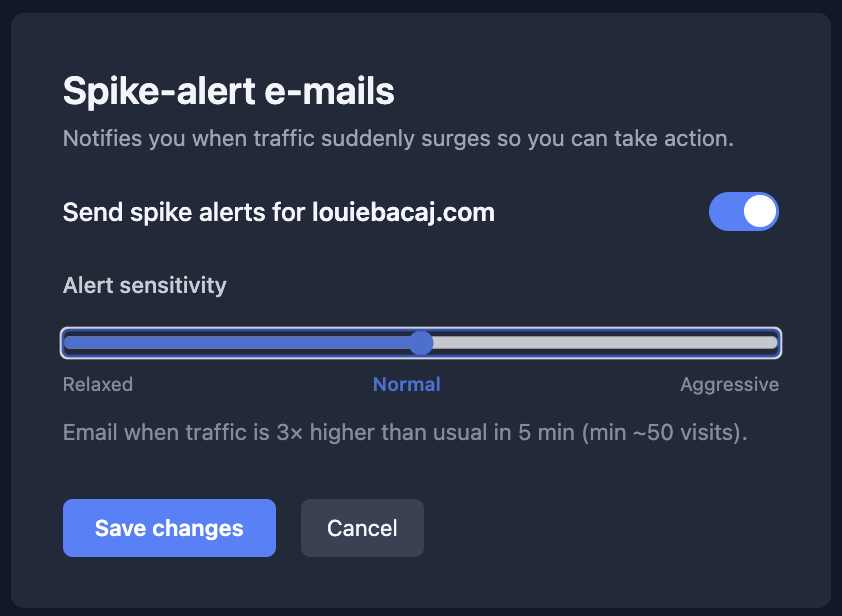 Spike alerts settings